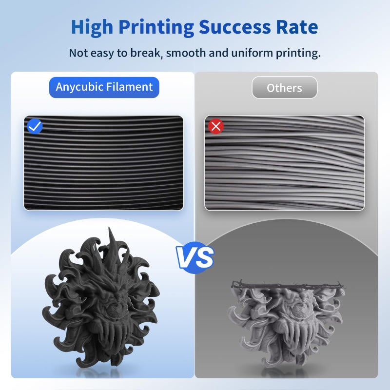 ANYCUBIC PLA 3D Printer Filament, 3D Printing PLA Filament 1.75mm Dimensional Accuracy +/- 0.02mm, 1KG Reusable Spool (2.2 lbs), Black - Image 5